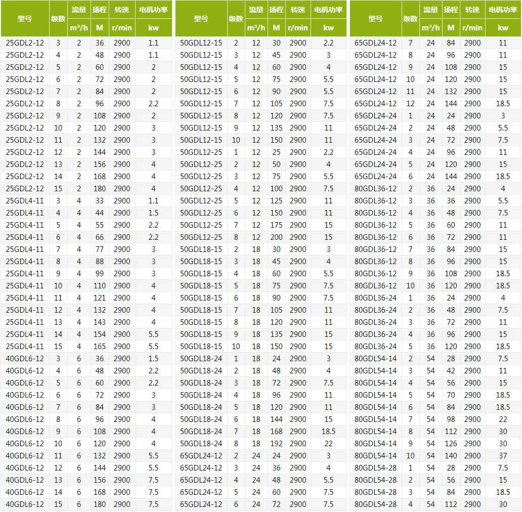 GDL型立式多级离心泵技术参数
