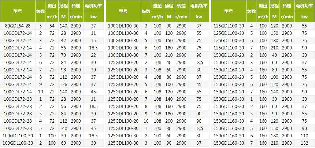 GDL型立式多级离心泵技术参数